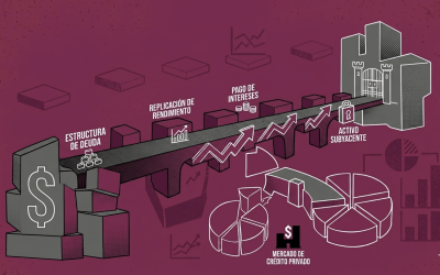 Explorando los ETN: Una puerta de entrada para que los inversores globales accedan a oportunidades de crédito privado